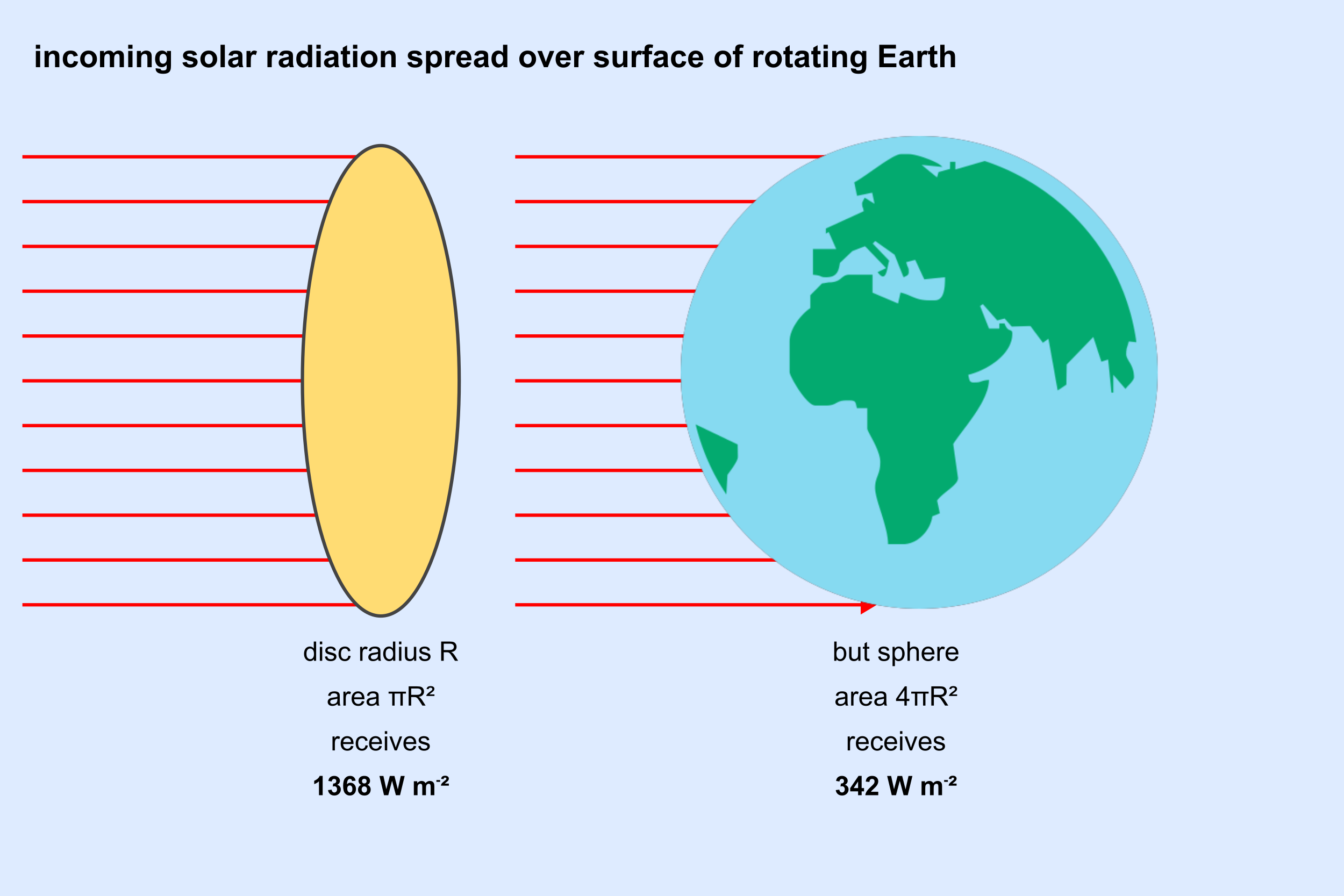 ../_images/earth-solar-radiation-diagram.png